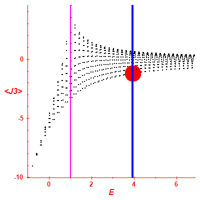 Peres lattice <J3>